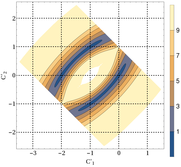 Figure 9