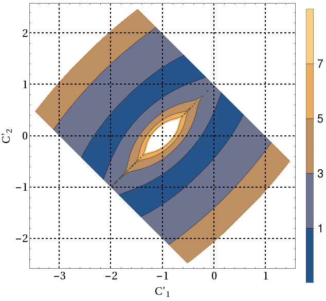 Figure 13