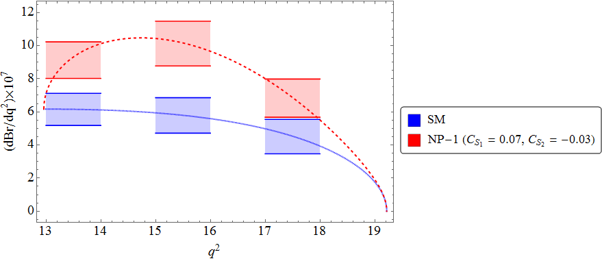 Figure 16