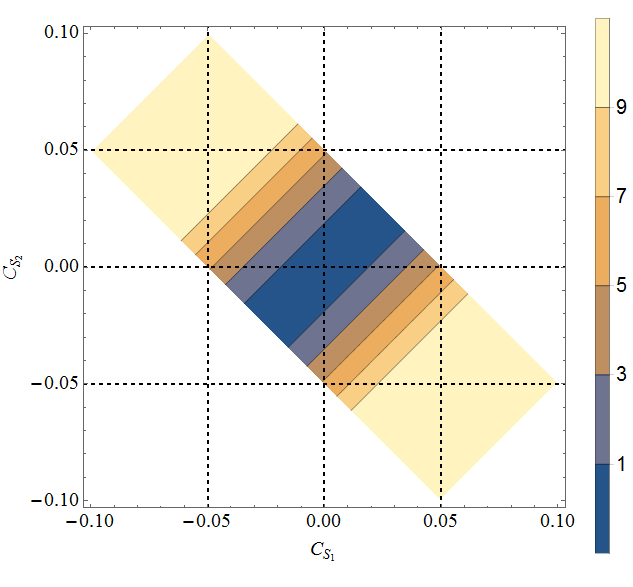 Figure 18