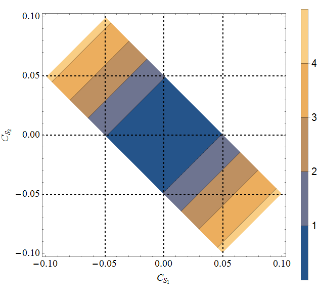 Figure 19