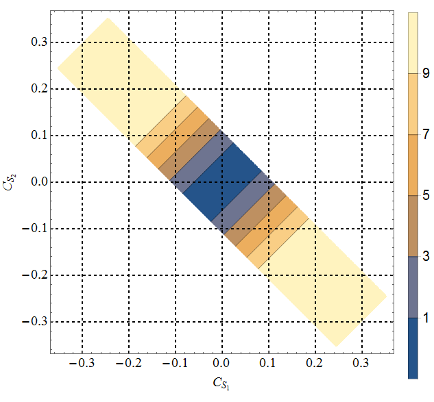 Figure 20