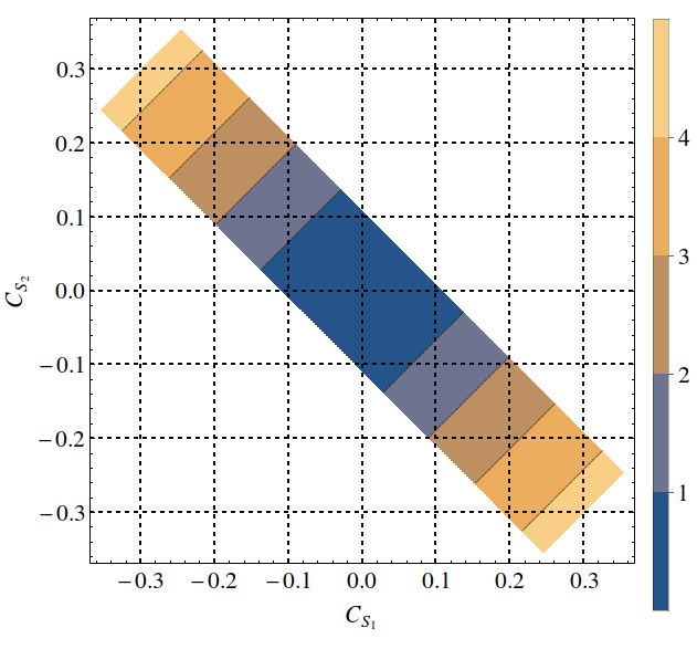Figure 21