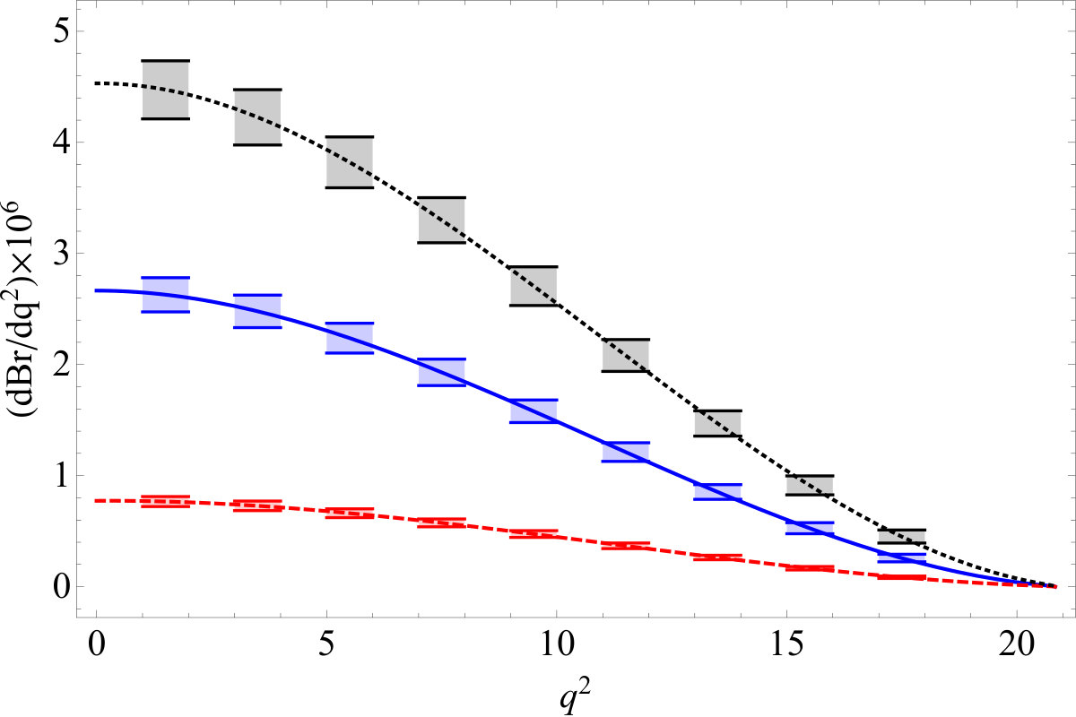 Figure 22