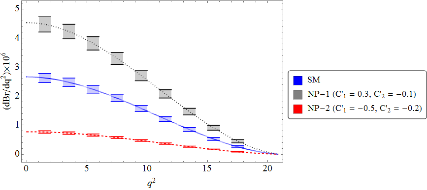 Figure 23