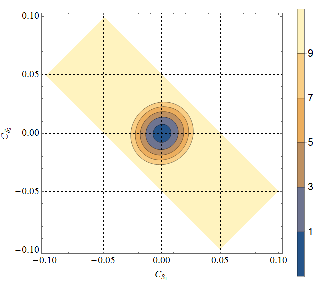 Figure 24