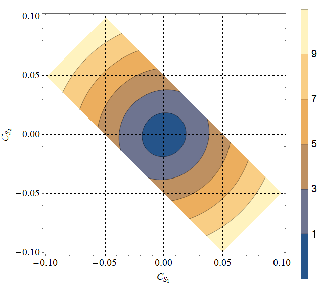 Figure 25