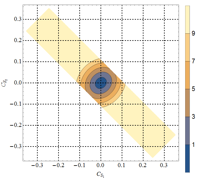 Figure 26