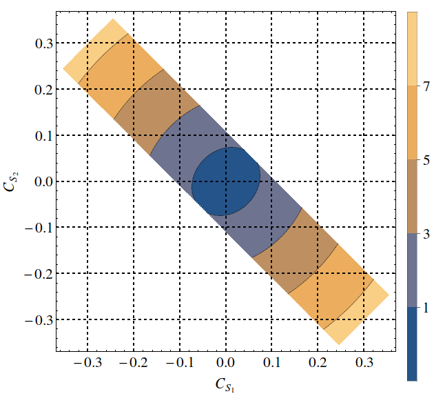 Figure 27