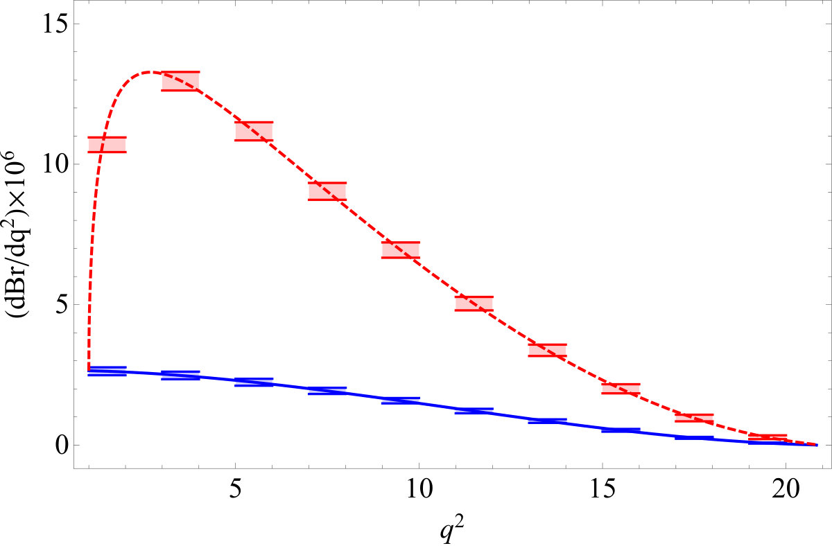 Figure 28