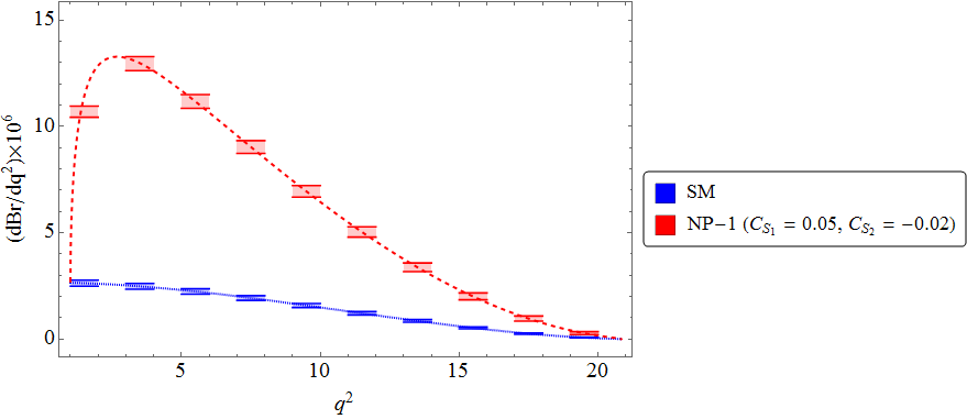 Figure 29