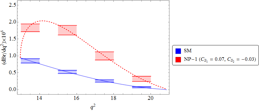 Figure 30