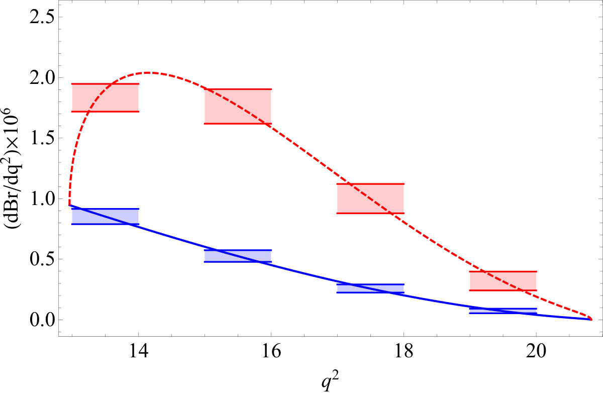 Figure 31