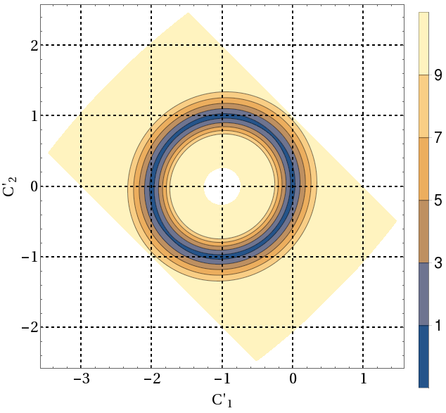 Figure 32