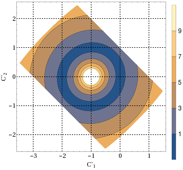 Figure 33