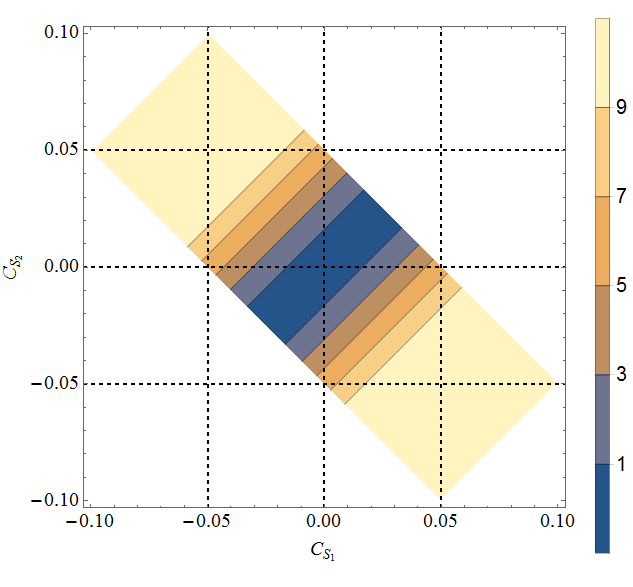 Figure 35