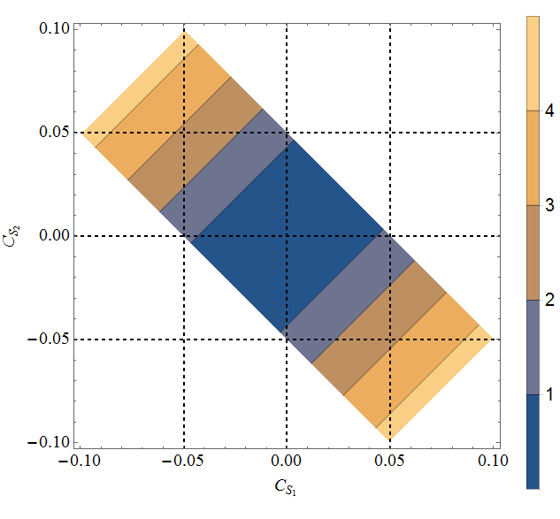 Figure 36