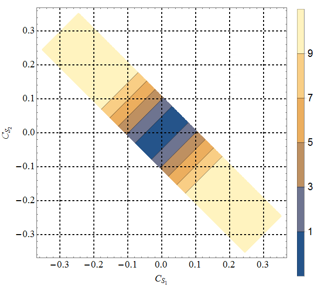 Figure 37