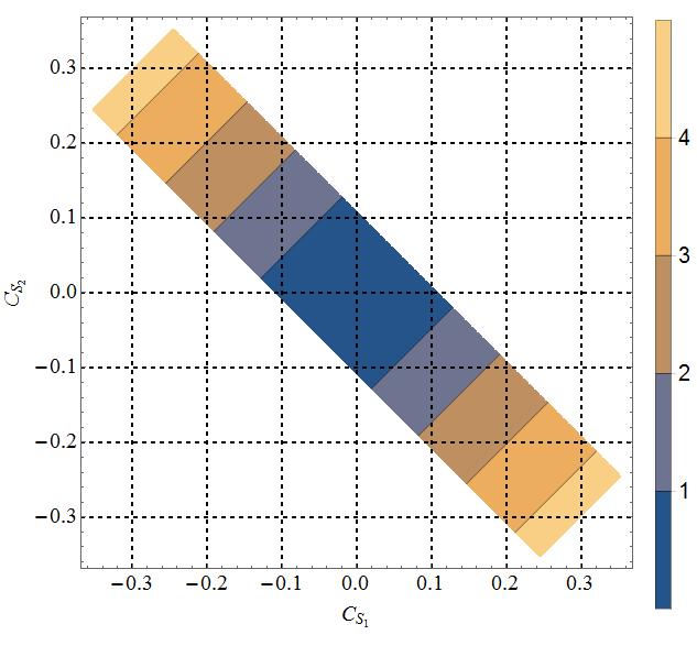 Figure 38