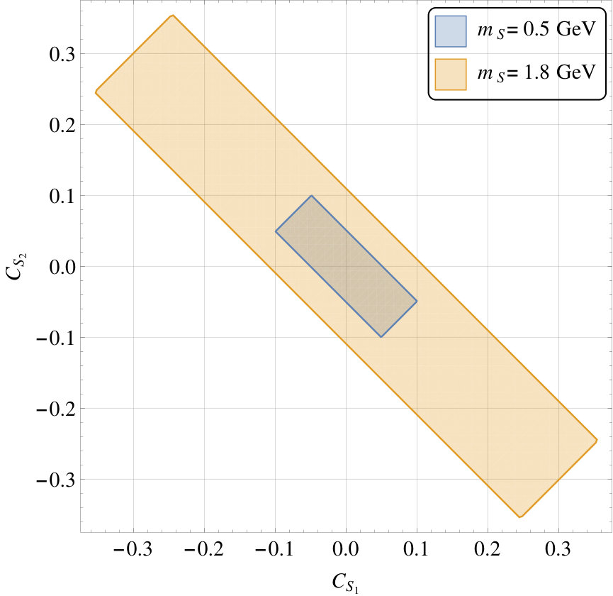 Figure 39