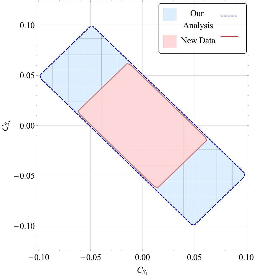 Figure 40