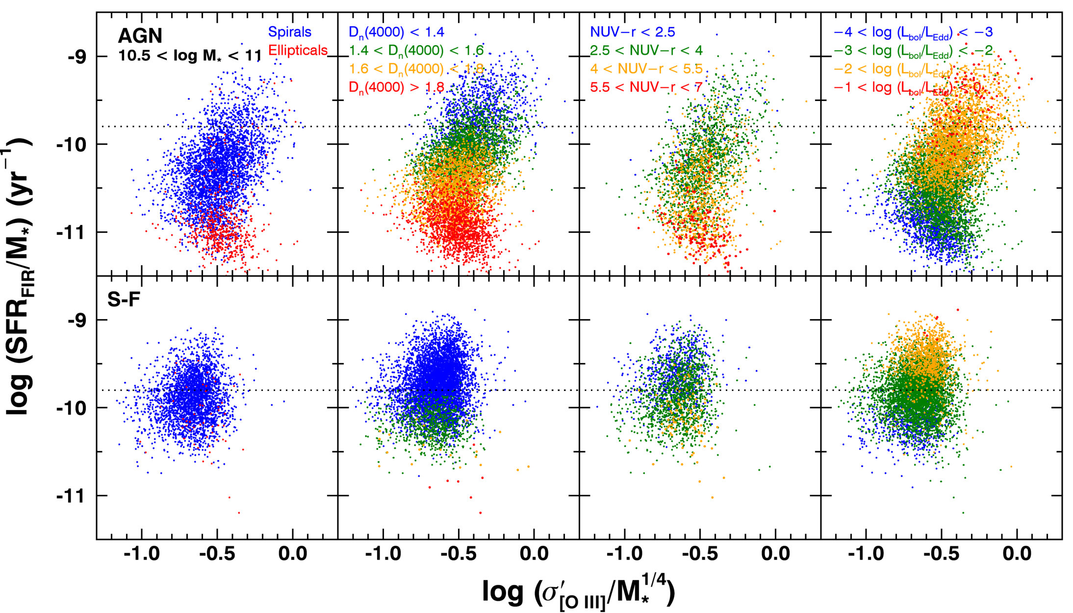 Figure 11