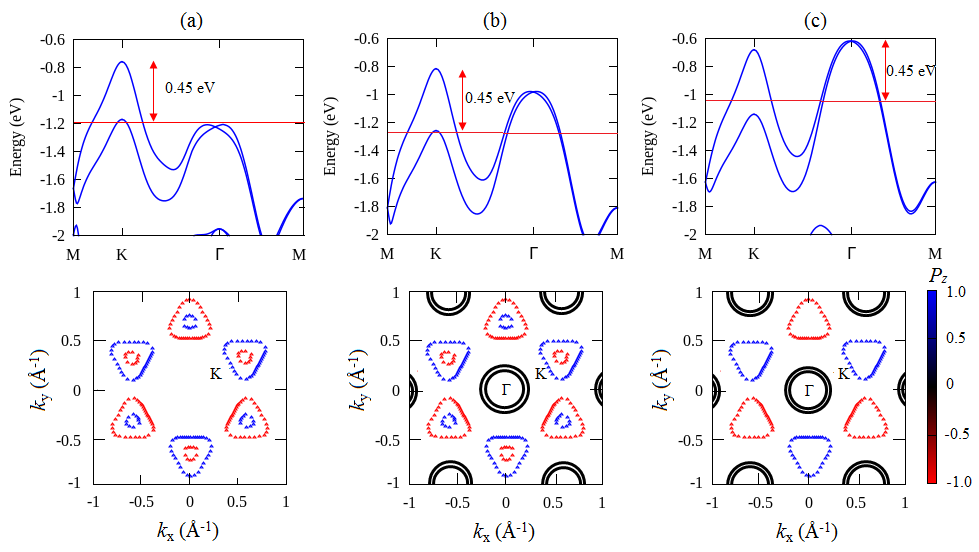 Figure 5