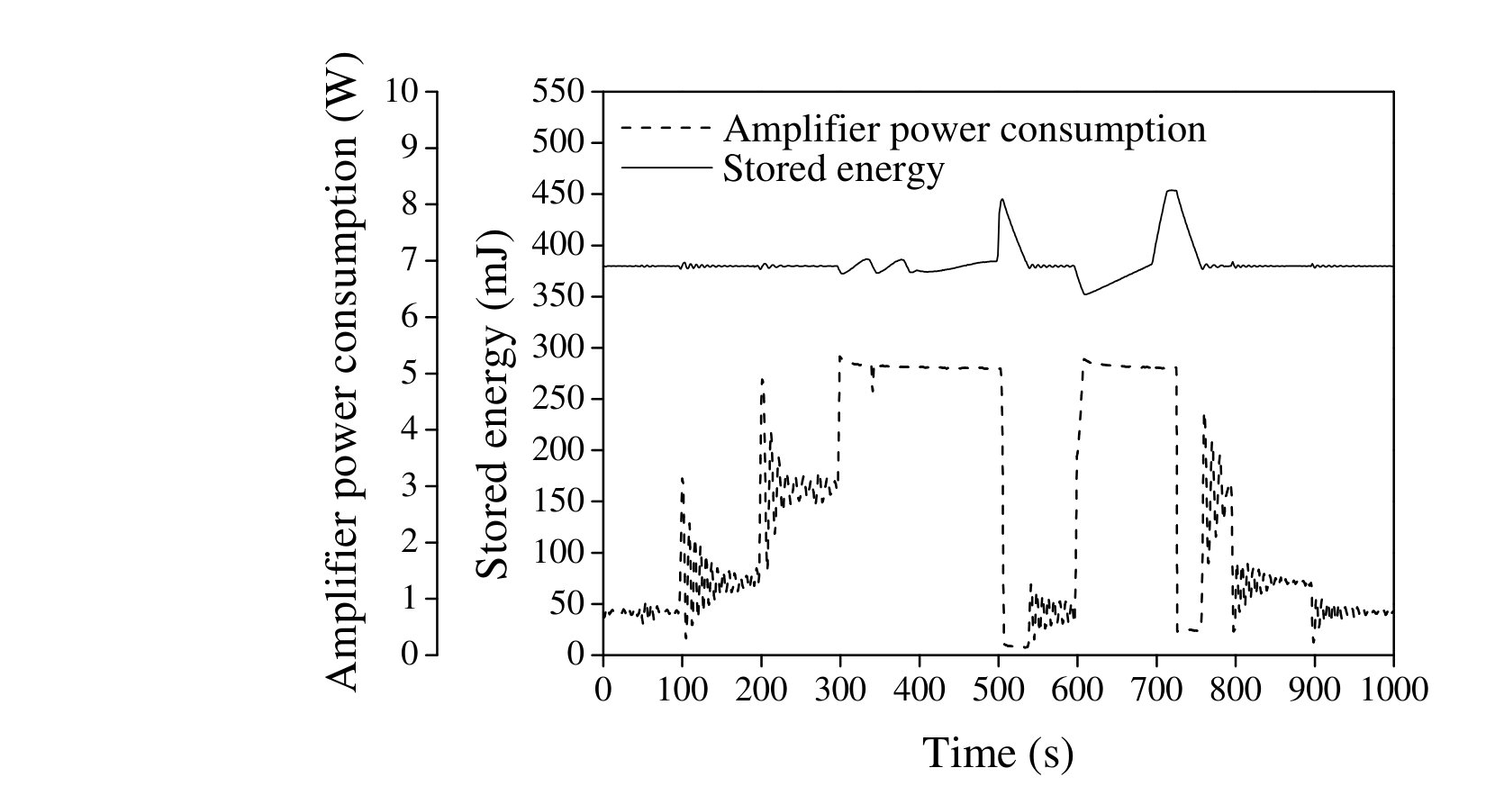 Figure 11