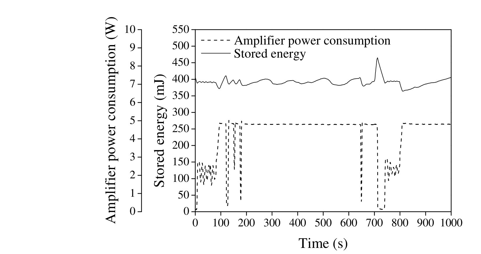 Figure 12