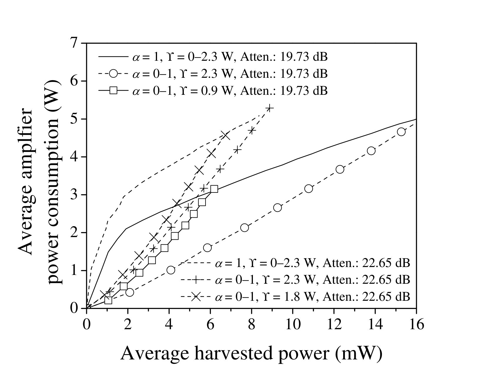 Figure 16