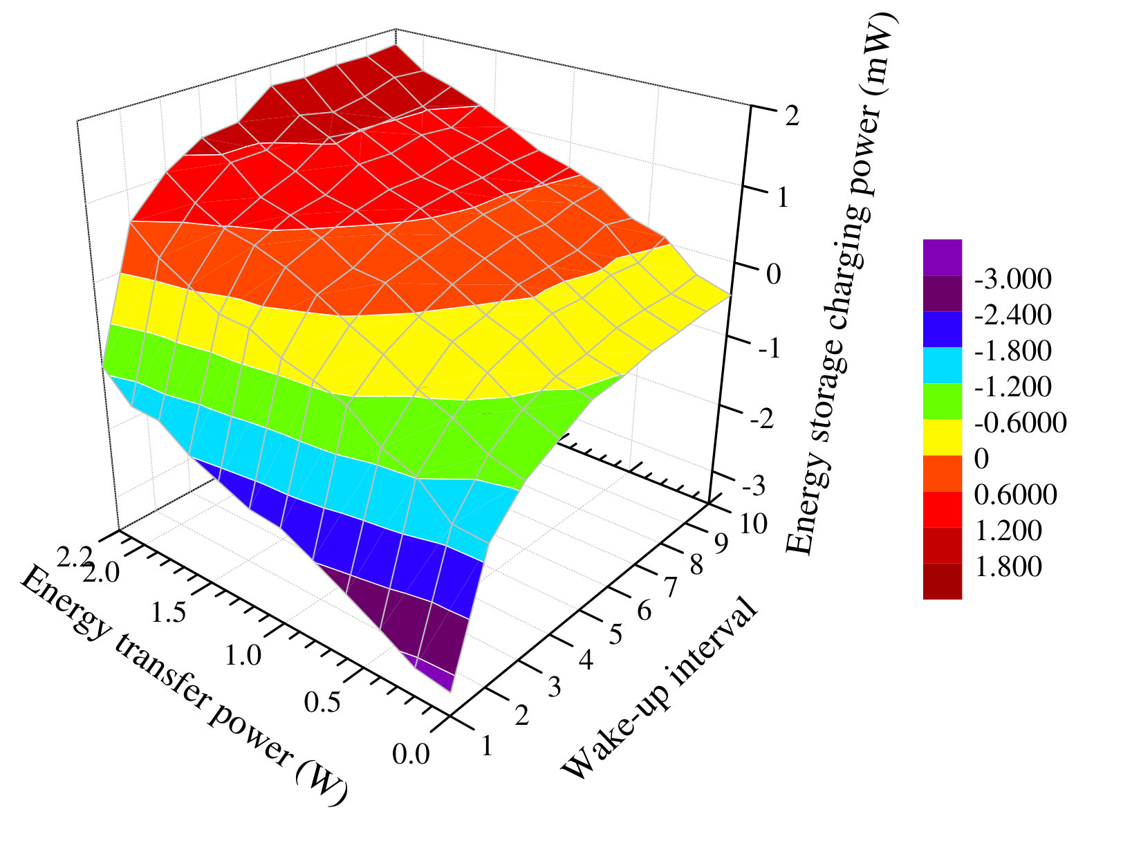 Figure 17
