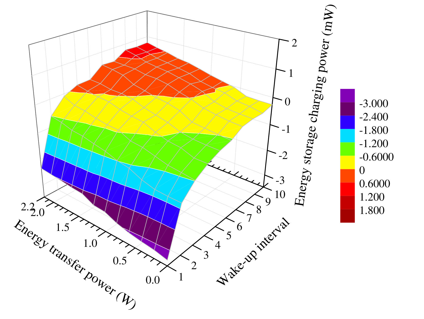 Figure 18
