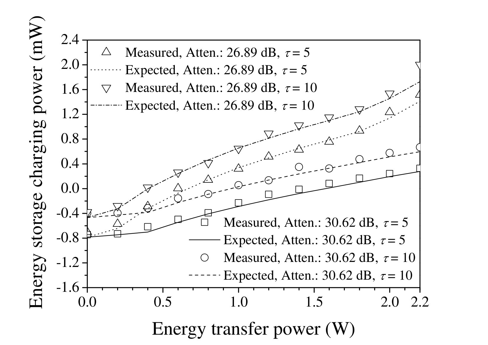 Figure 19