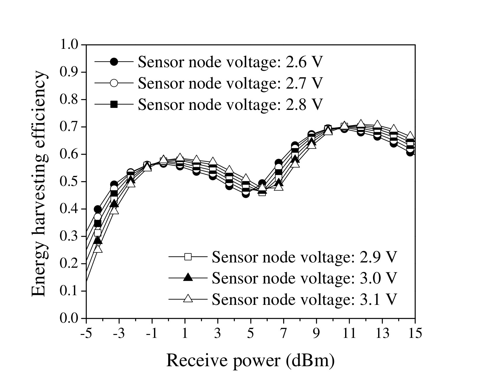 Figure 20