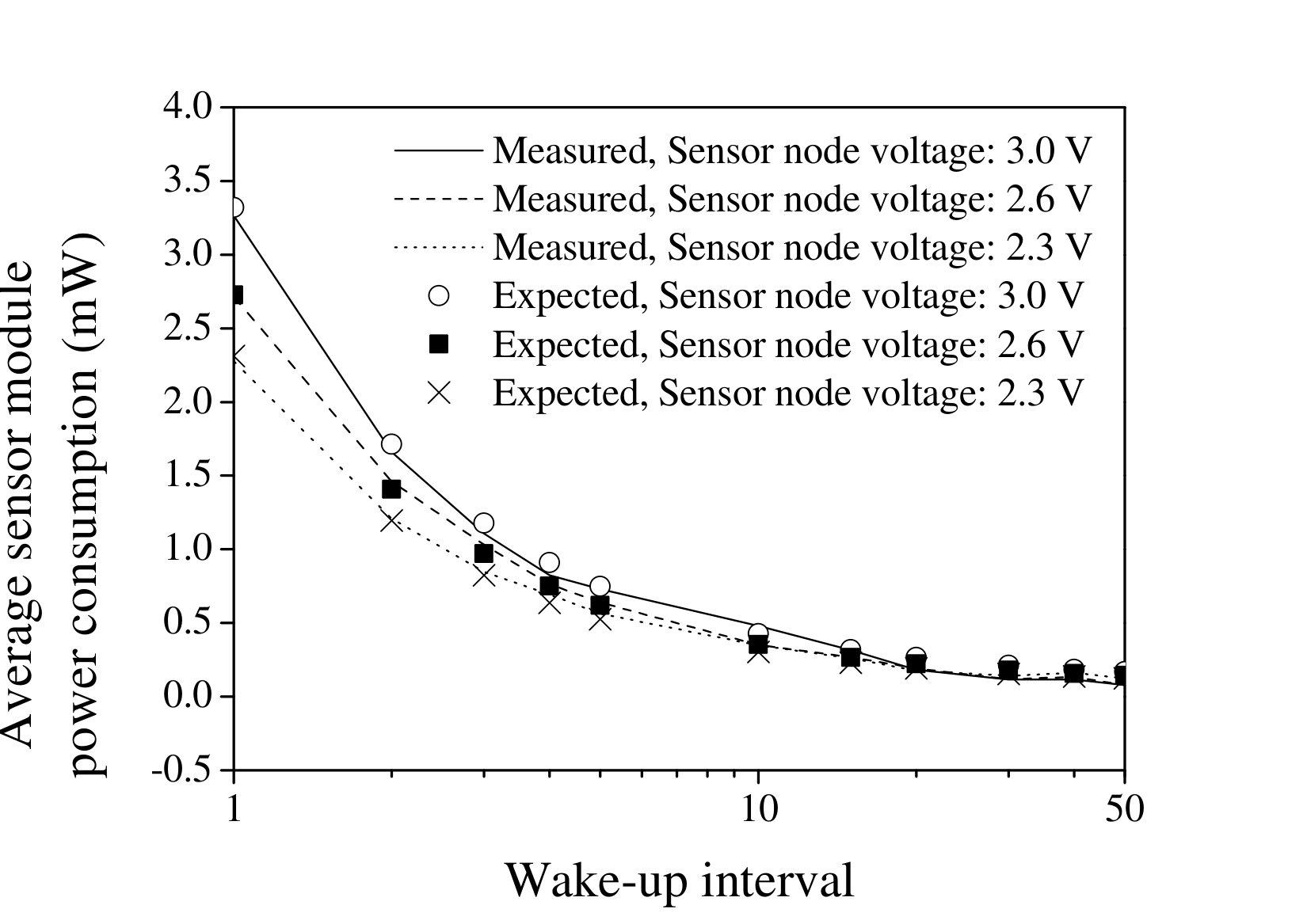 Figure 21