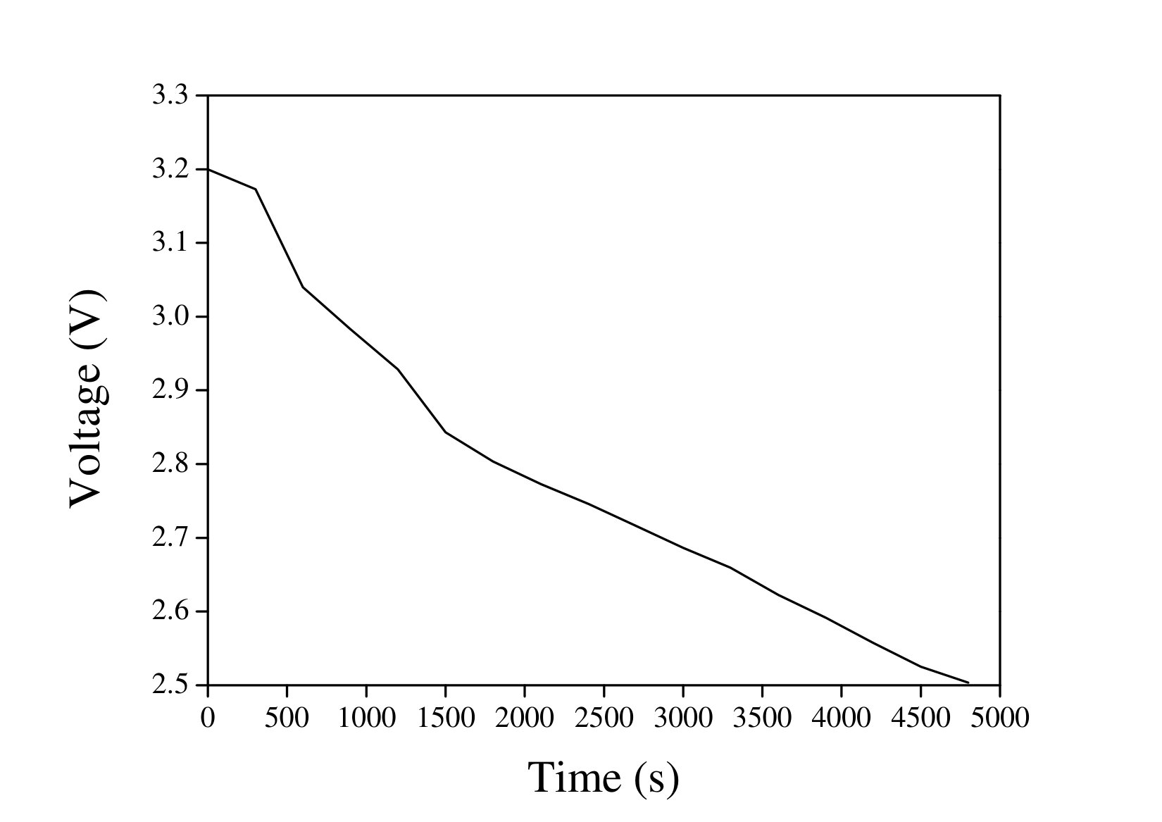 Figure 22
