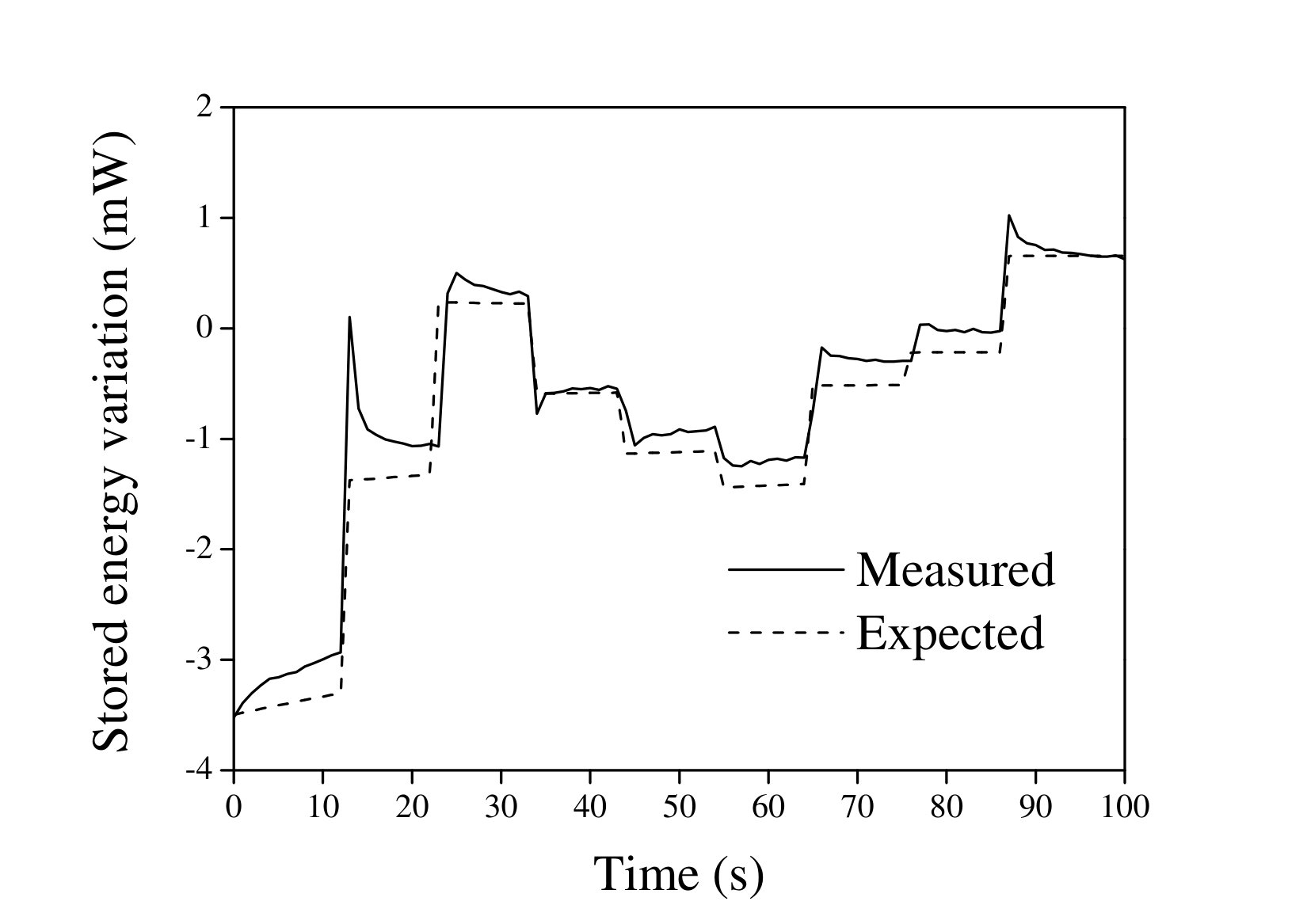 Figure 23