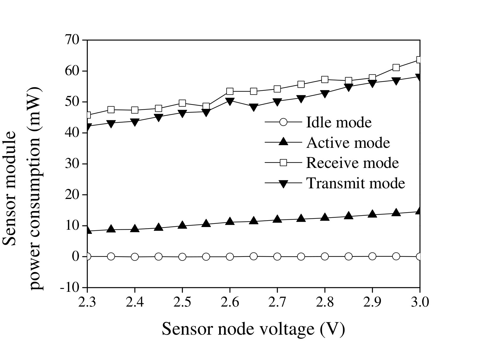 Figure 24