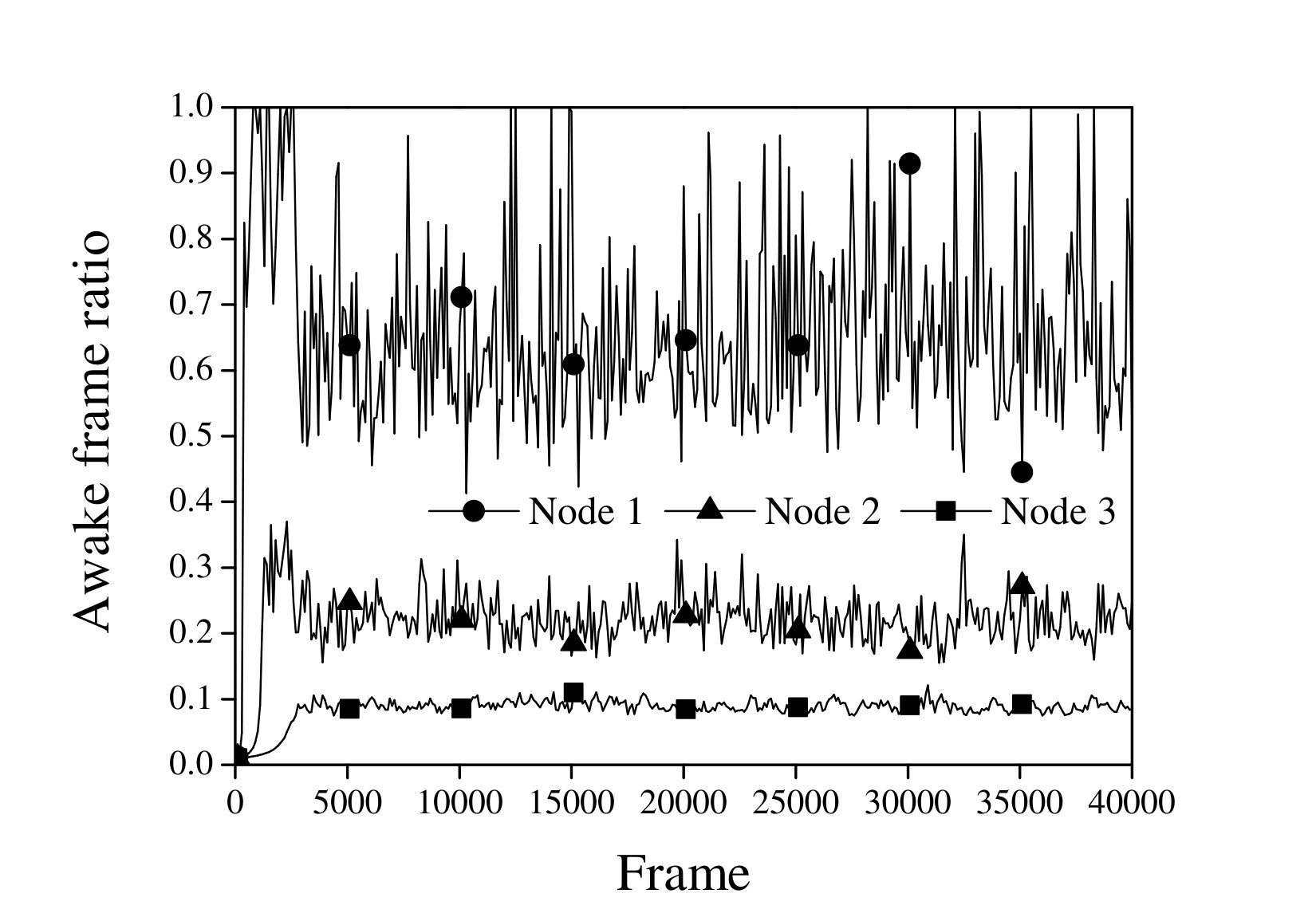 Figure 25