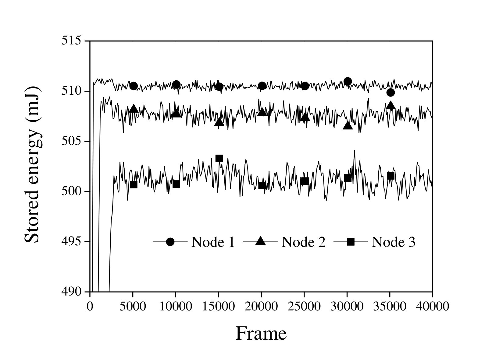 Figure 26