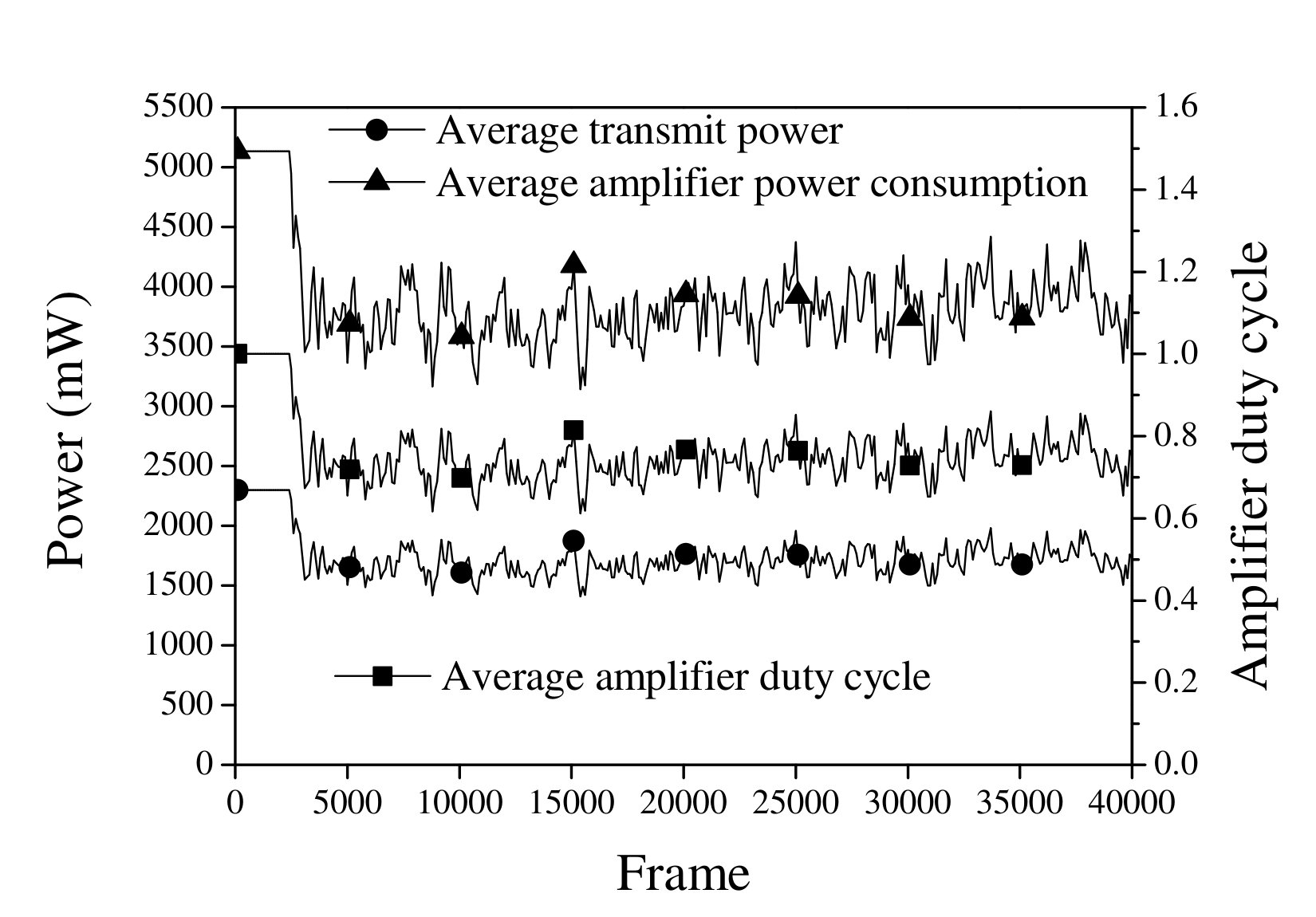 Figure 27