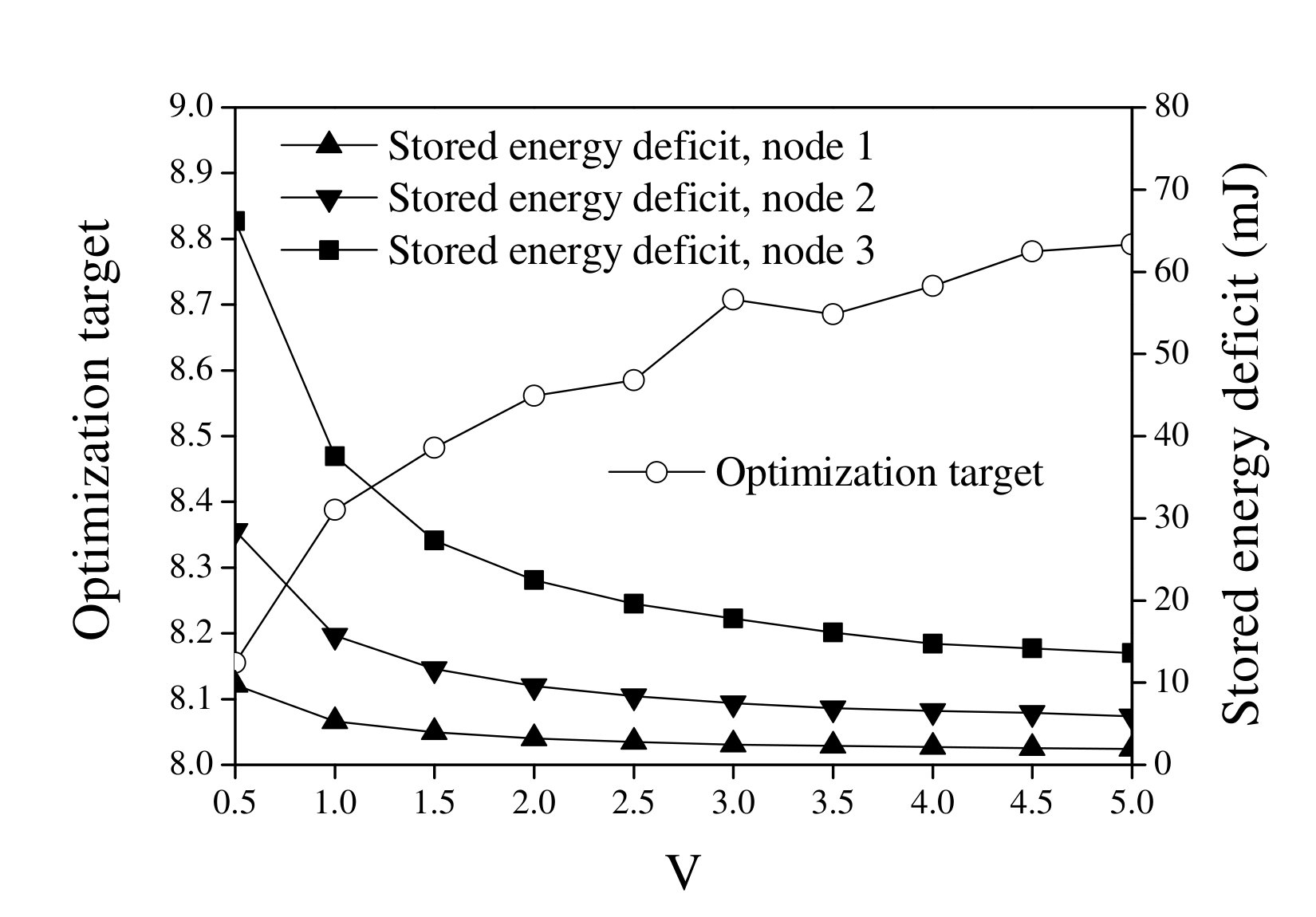 Figure 28