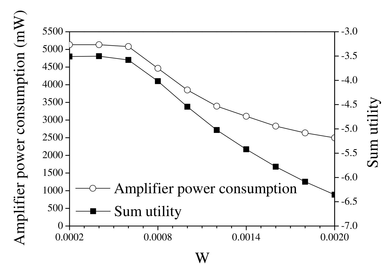 Figure 29