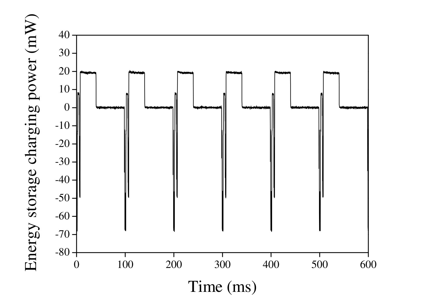 Figure 30