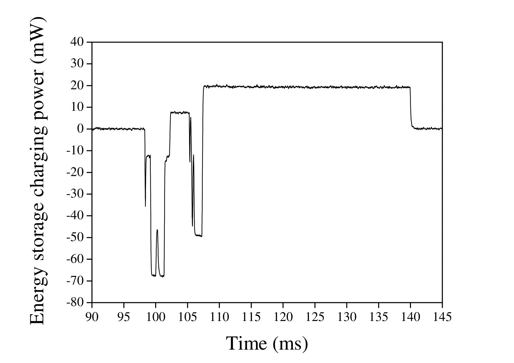 Figure 31