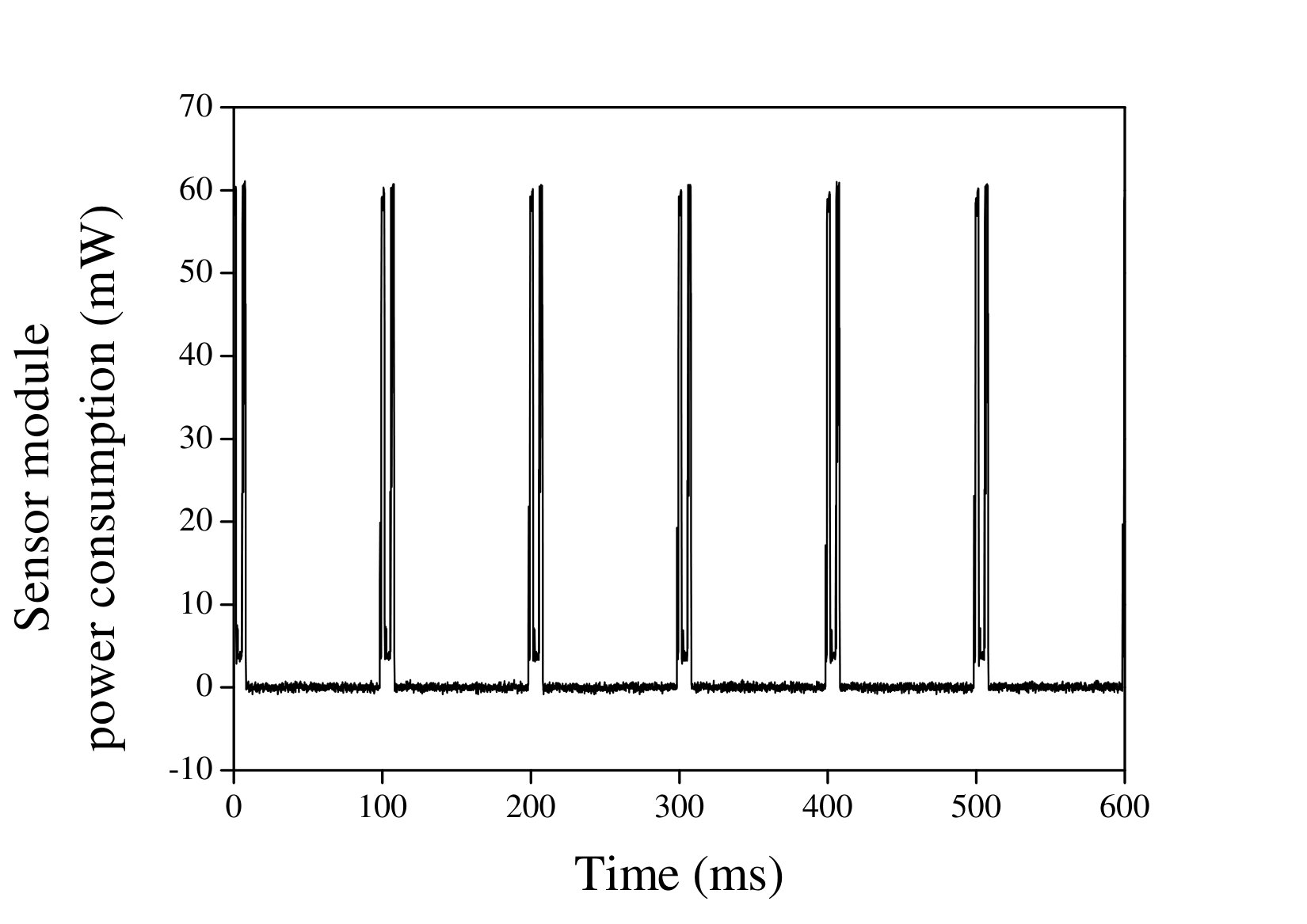 Figure 32