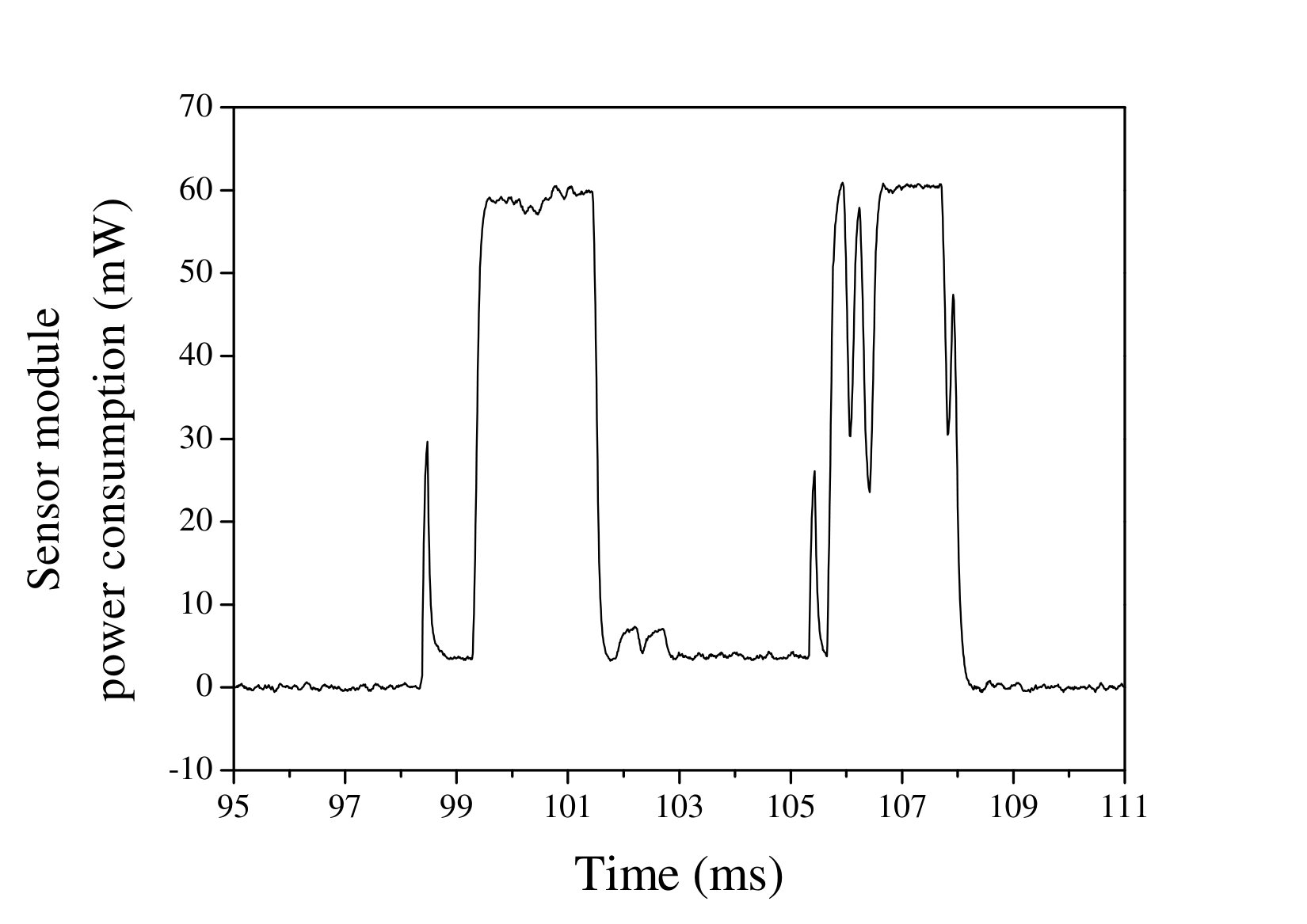 Figure 33
