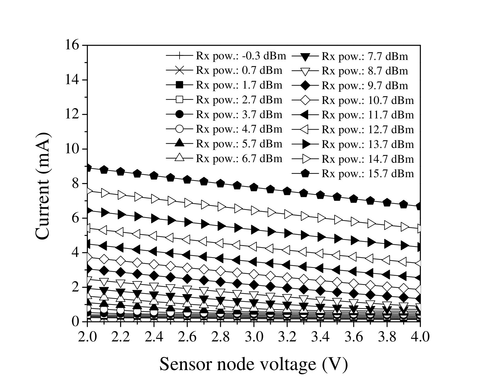 Figure 37