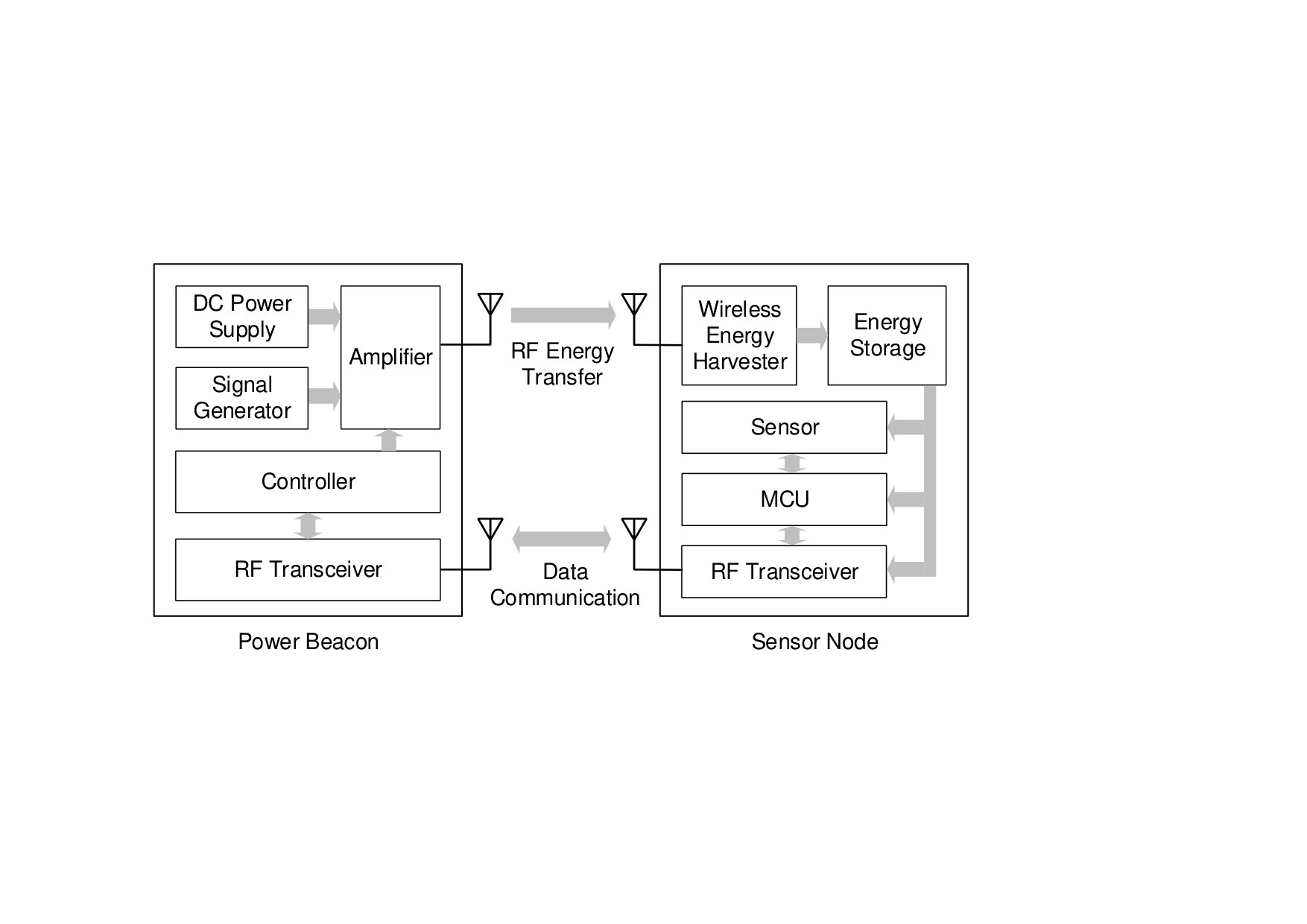 Figure 38