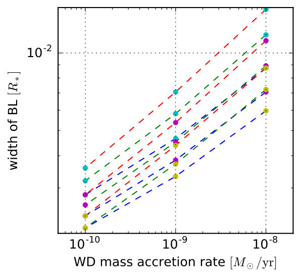 Figure 9